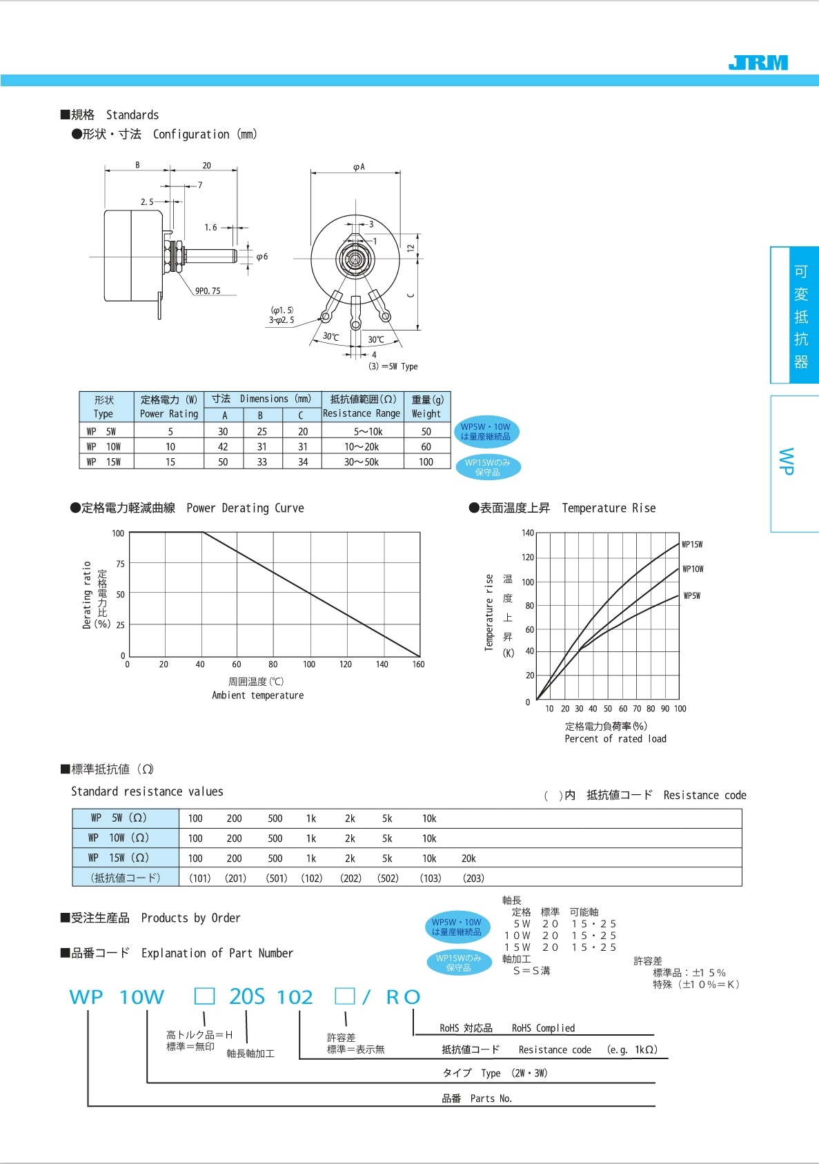 JRM Potentiometer WP15W