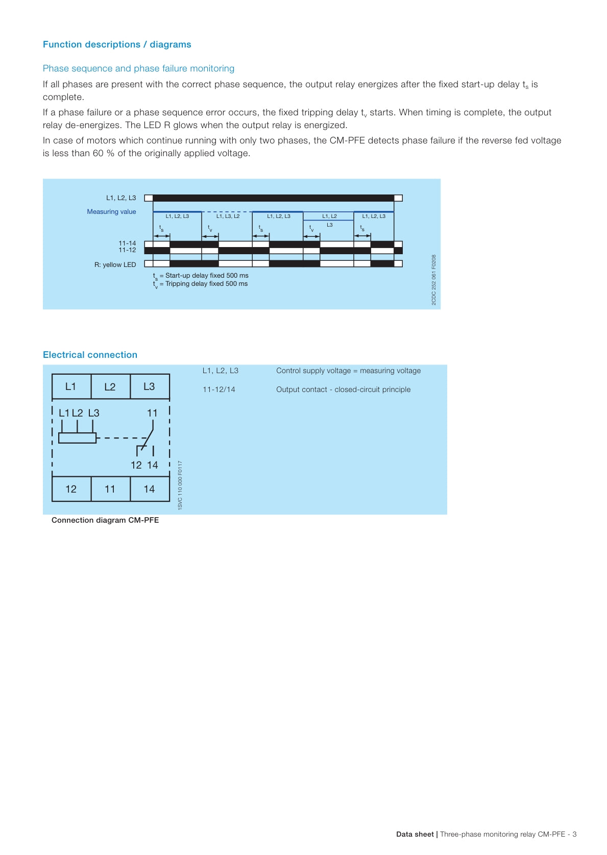 ABB, Phase Sequence Monitoring Relay CM-PFE
